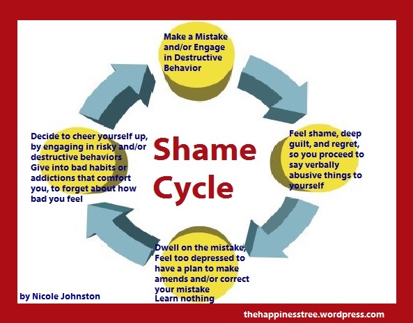 shame-cycle1